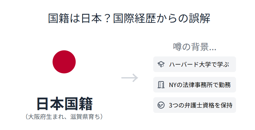 越直美　国籍は日本？国際的な経歴から生じる誤解