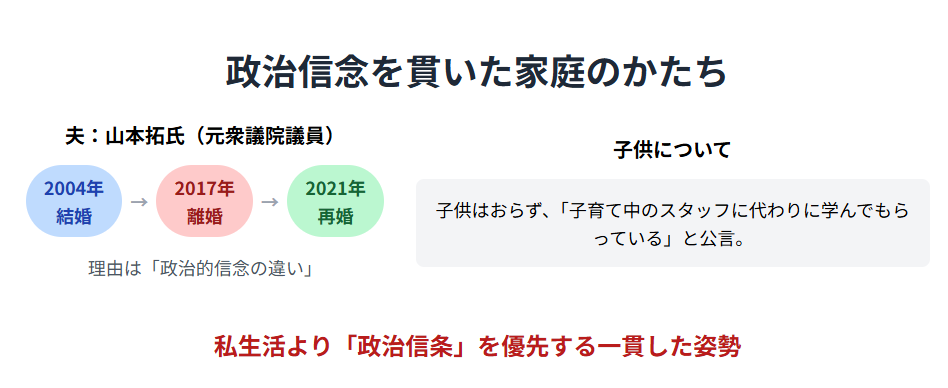 高市早苗 高市早苗の旦那と子供 ― 政治信念を貫いた家庭のかたち