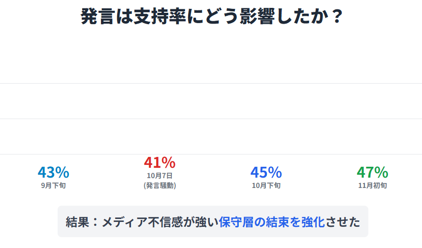 発言が支持率に与えた影響と世論の変化を読み解く