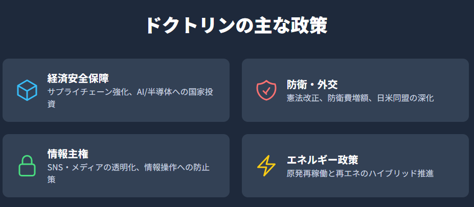 新総裁としての高市早苗が掲げる「高市ドクトリン」とは何か