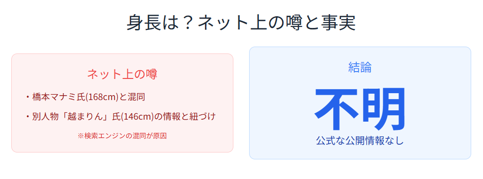 越直美　身長に関する情報の有無とネット上の噂