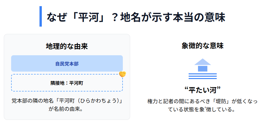 平河クラブはどこにある?その地名に由来する誕生の背景