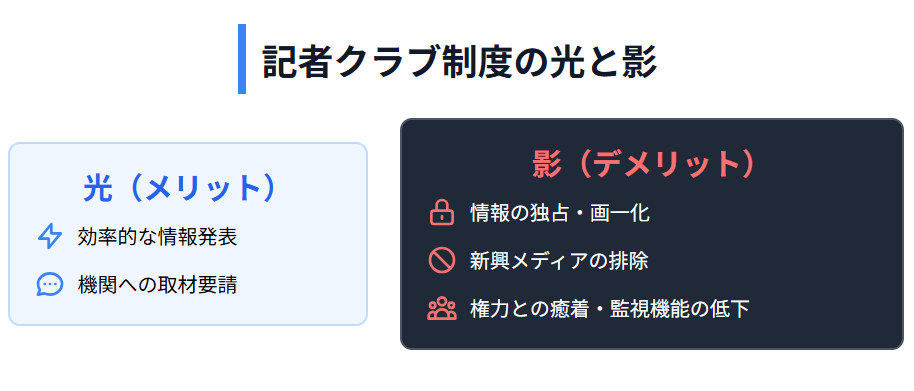 平河クラブに所属するメンバー構成と加盟社の特徴
