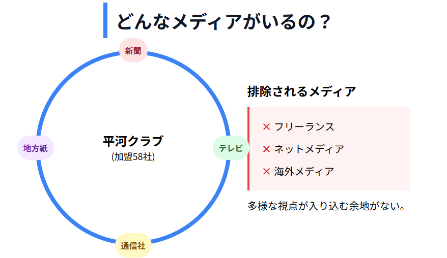 平河クラブに所属するメンバー構成と加盟社の特徴