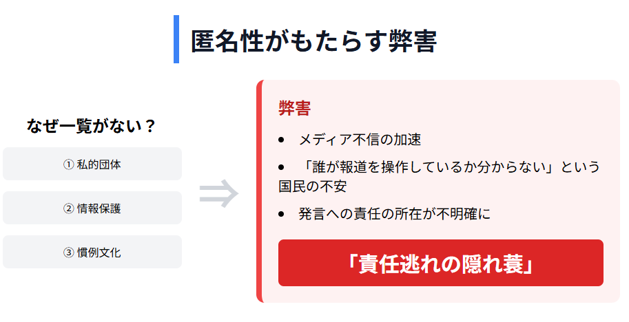 平河クラブ 記者一覧が存在しない理由と匿名性がもたらす弊害