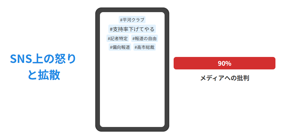 平河クラブの記者特定をめぐるSNS上の怒りと拡散