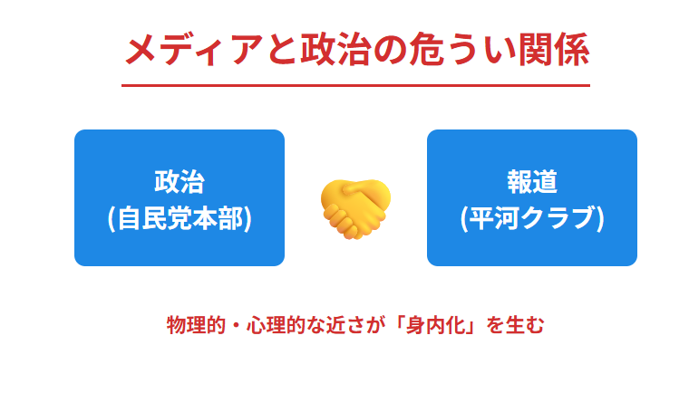 平河クラブ 事件が示すメディアと政治の危うい関係性
