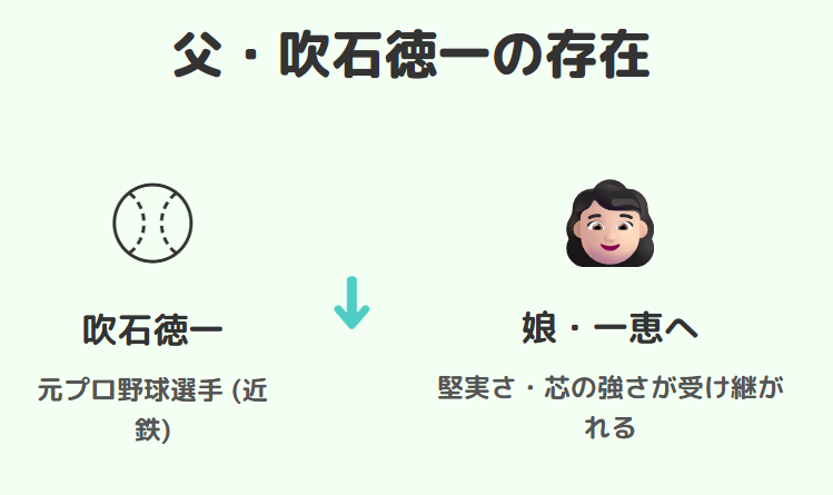 吹石一恵 父・吹石徳一の人物像と、娘・一恵に受け継がれた価値観