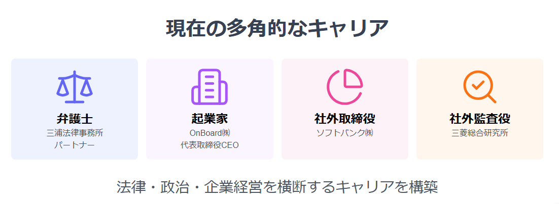 越直美　現在の活動内容と多角的なキャリアの展開