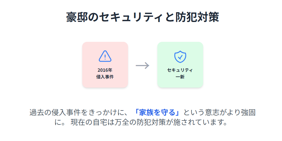 吹石一恵 豪邸と呼ばれる自宅のセキュリティと防犯対策