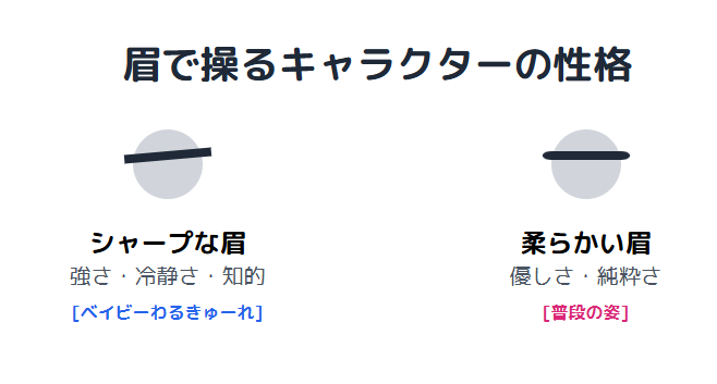 高石あかり 眉毛の形と表情づくりが与える印象の違い