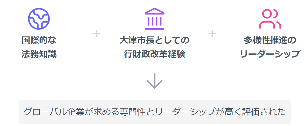 越直美　ソフトバンク社外取締役に就任した理由と背景