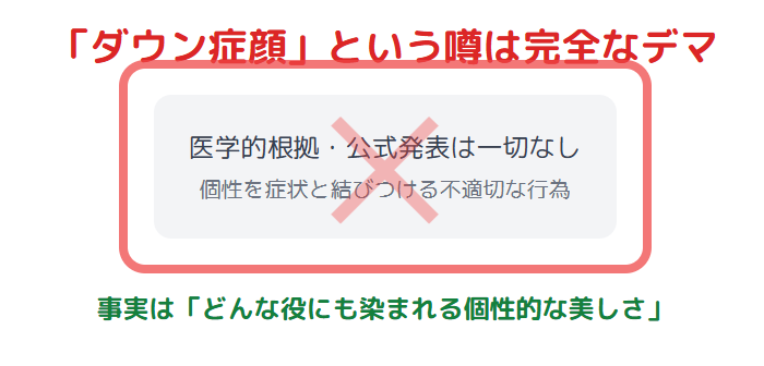 高石あかり ダウン症顔という噂の真偽とネット上で広がった背景