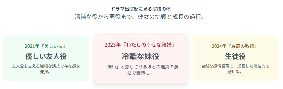 高石あかり ドラマ出演歴に見る演技の幅と成長の過程