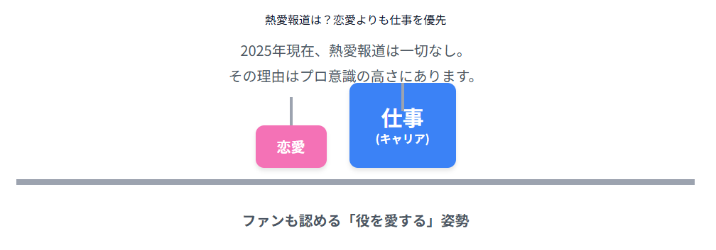 高石あかり 熱愛報道はある?恋愛よりも仕事を優先する理由