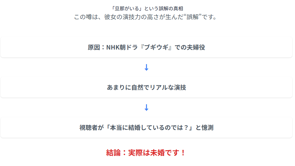 高石あかり 旦那がいるという誤解の真相と朝ドラでの夫婦役
