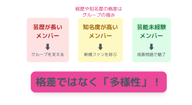 きゅーすと　経歴や知名度の格差は本当に存在するのか