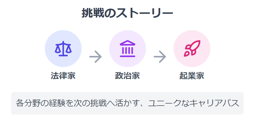 越直美　弁護士から起業家へと続く挑戦のストーリー