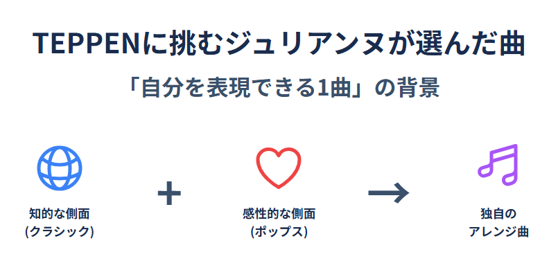TEPPENに挑むジュリアンヌが選んだ曲とその背景