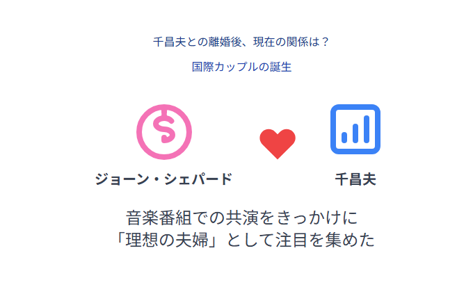 ジョーンシェパード 千昌夫との離婚後、二人の現在の関係とは?