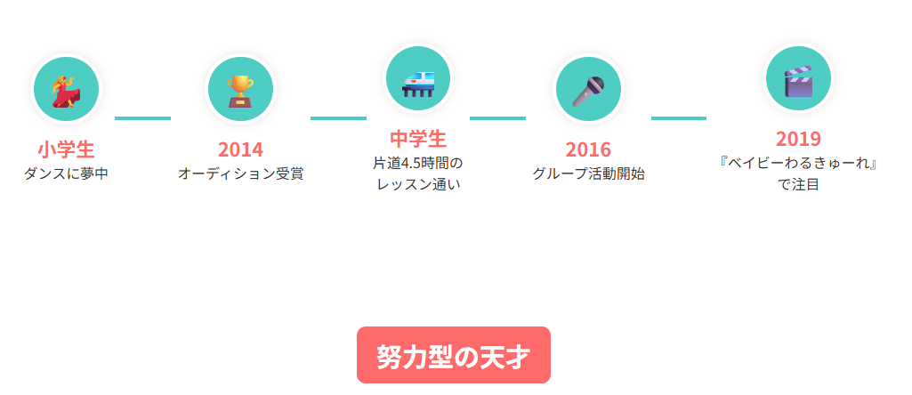 高石あかり 何者なのかを探る──努力と才能で築いた女優としての歩み