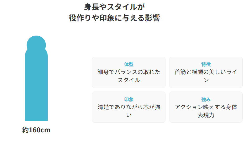 高石あかり 身長やスタイルが役作りや印象に与える影響とは