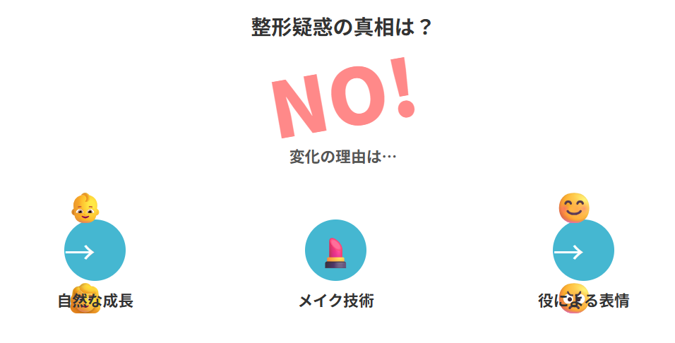 高石あかり 整形疑惑の真相を検証──変化ではなく成長と表情の幅