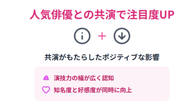 高石あかり ジャニーズ俳優との共演がもたらした注目と影響
