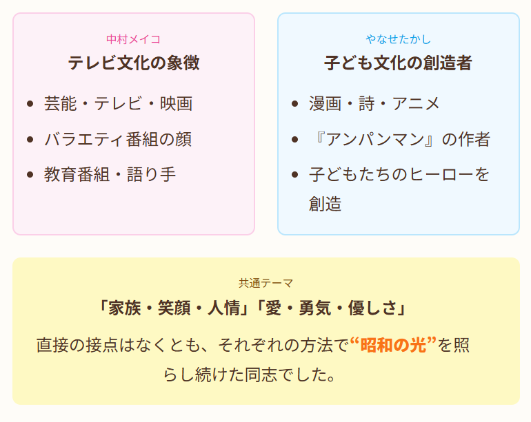 昭和を象徴する中村メイコとやなせたかしの意外なつながり