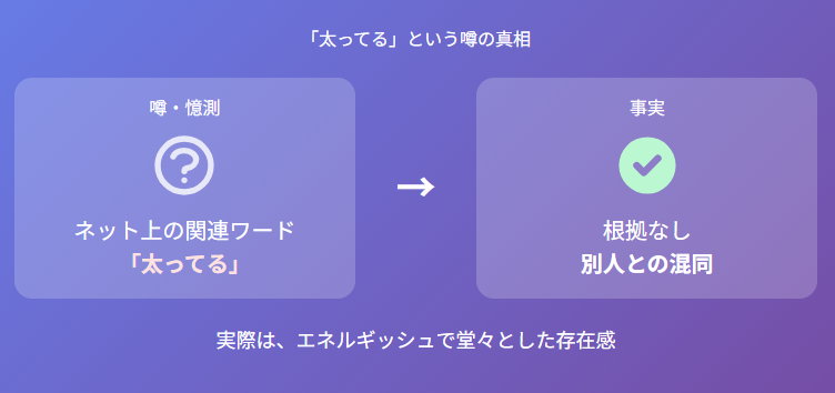 越直美が太ってると噂される理由と体形の実際