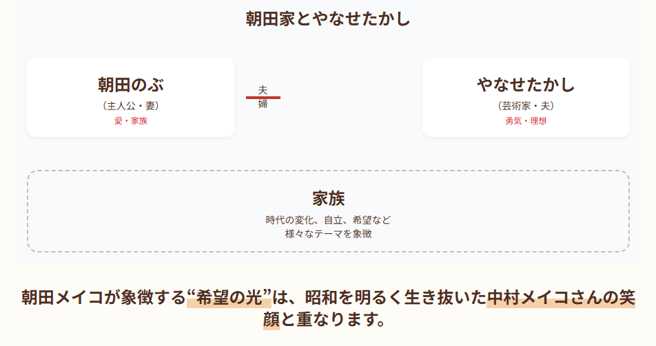 あんぱんのキャストと相関図から読み解くドラマ全体のメッセージ