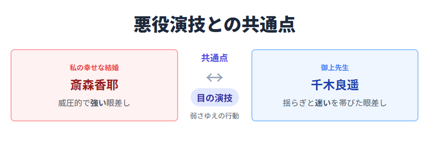 高石あかり 『私の幸せな結婚』で見せた悪役演技と御上先生の共通点