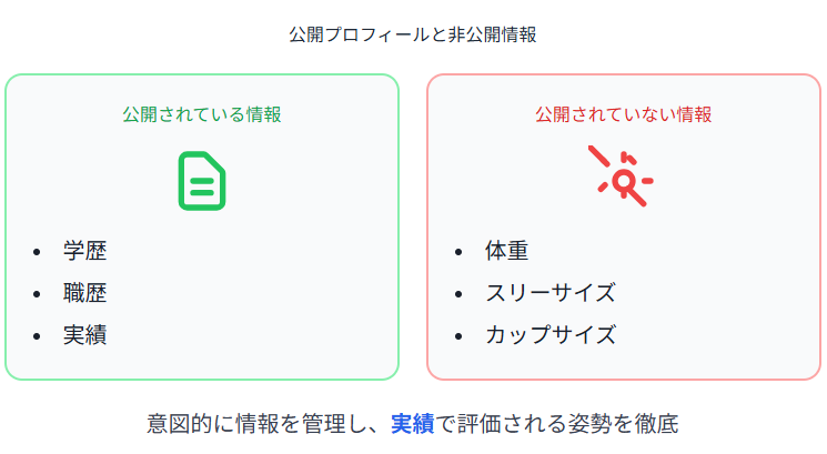 越直美の体形やサイズに関する公開情報の有無