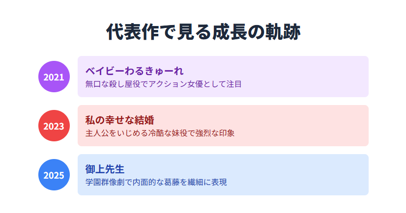 高石あかり 代表ドラマ一覧|ベイビーわるきゅーれから御上先生までの軌跡
