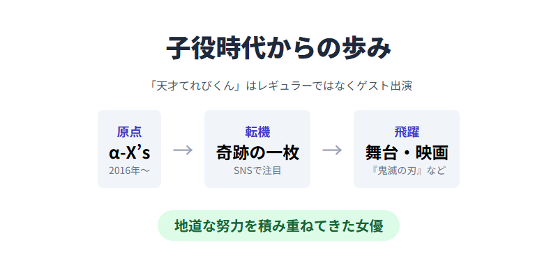 高石あかり 「天才てれびくん」出演の噂は本当?子役時代からの歩みを紹介
