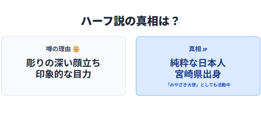 高石あかり ハーフ説の真相とは?宮崎出身エピソードでわかる素顔