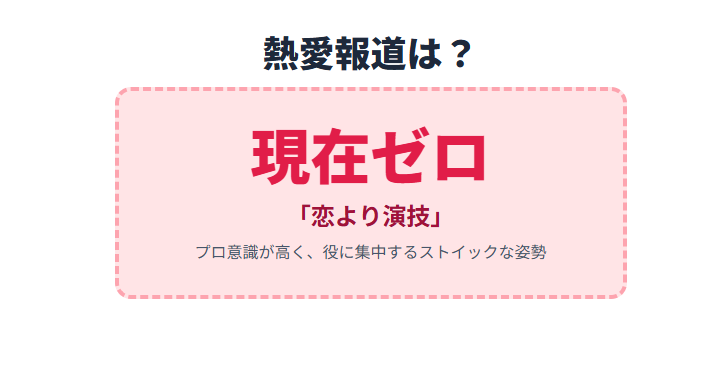 高石あかり 熱愛報道はある?恋愛より演技を優先するストイックな姿勢