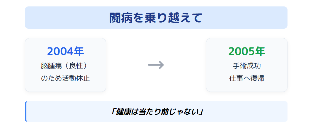 小堺一機 闘病を乗り越えた病気の過去と健康への意識