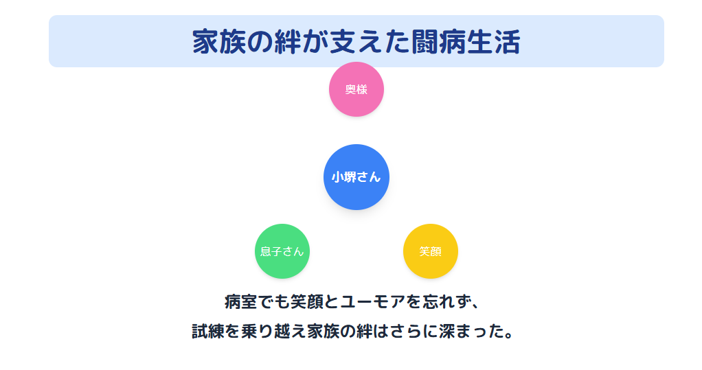 小堺一機 家族との絆が支えた闘病生活の裏側