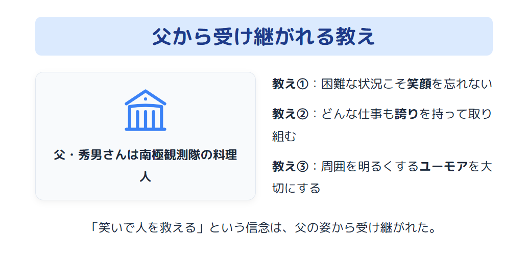 小堺一機 父・小堺秀男の南極エピソードが今も家族に残した教え