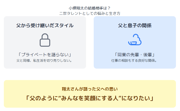 小堺一機 小堺翔太の結婚相手は?|二世タレントとしての悩みと生き方