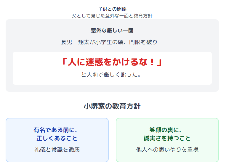 小堺一機 子供との関係|父として見せた意外な一面と教育方針