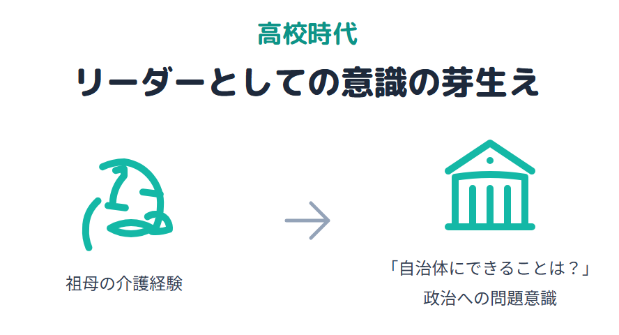 越直美の高校時代に芽生えたリーダーとしての意識