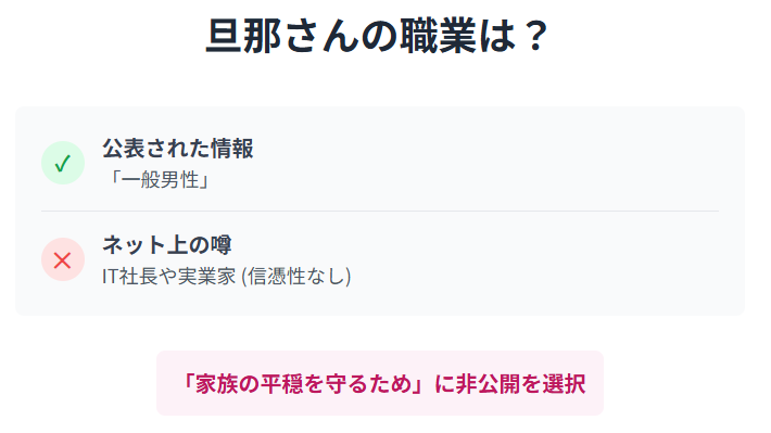 吉田朱里 一般男性とされる旦那の職業が非公開な理由とは