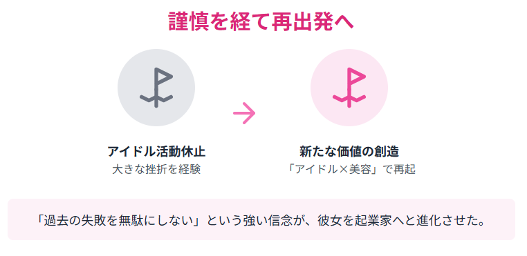 吉田朱里 謹慎を経て再出発へ。活動休止から復帰までの道のり