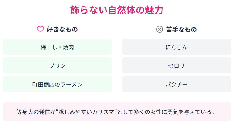 吉田朱里 好き嫌いのエピソードから見える飾らない性格と魅力