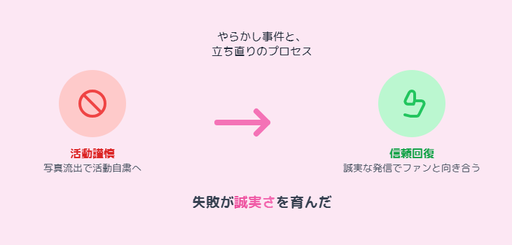 吉田朱里 やらかし事件の真相と立ち直りのプロセス