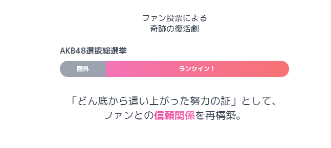 吉田朱里 謹慎処分からファン投票による復帰までの道のり