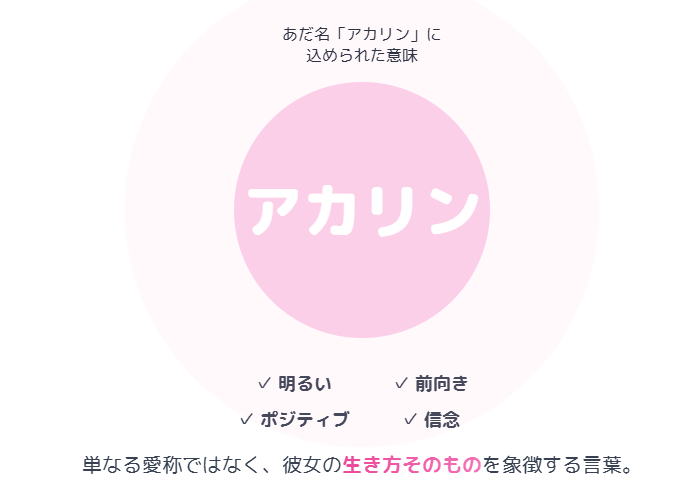 吉田朱里 あだ名「アカリン」に込められた意味と由来