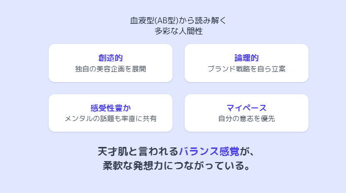 吉田朱里 血液型から読み解く性格傾向と人間関係